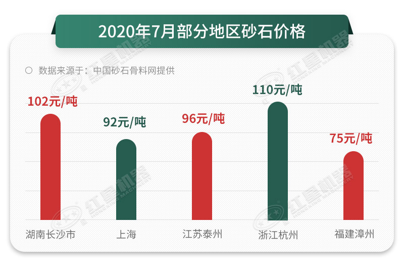 人工砂石料真的那么好賣嗎？砂石料制砂機告訴您，是的