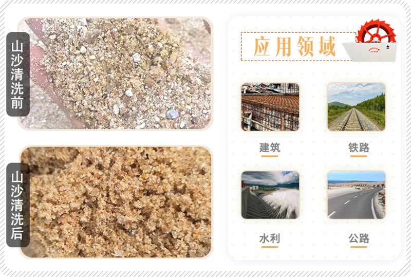 山沙的用途有哪些？洗沙機設備洗出高品質(zhì)山沙