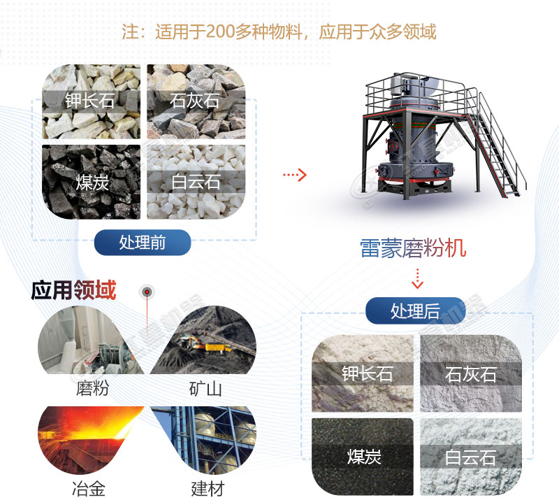 雷蒙磨型號(hào)與參數(shù)價(jià)格，廠家推薦