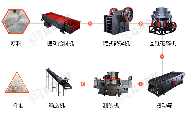 時(shí)產(chǎn)60噸制砂生產(chǎn)線價(jià)格？處理礦山廢石用