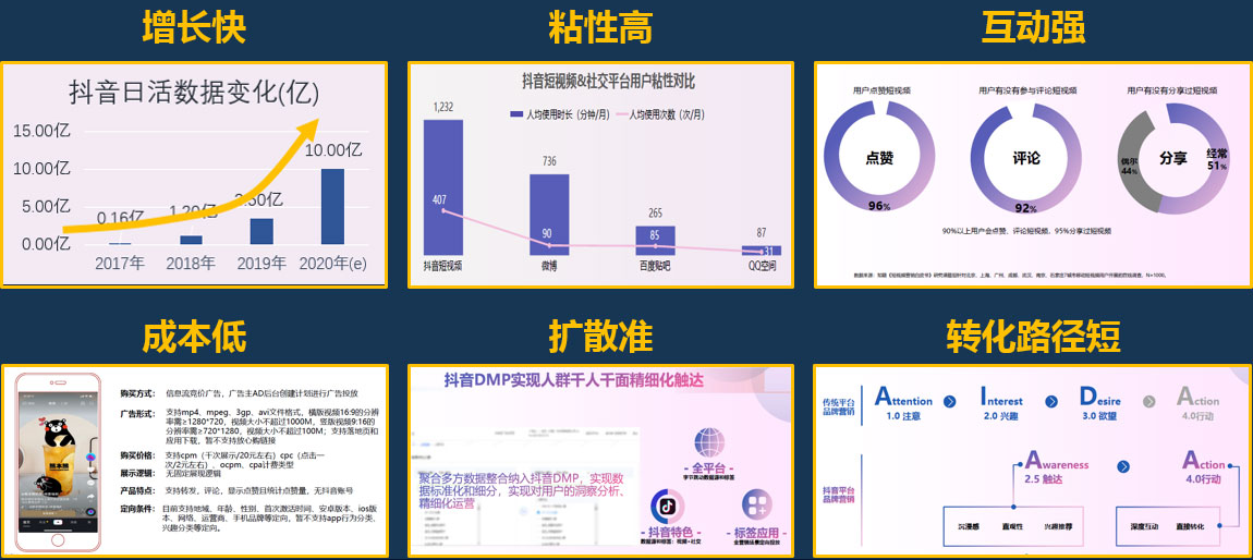 短視頻運(yùn)營(yíng)合作