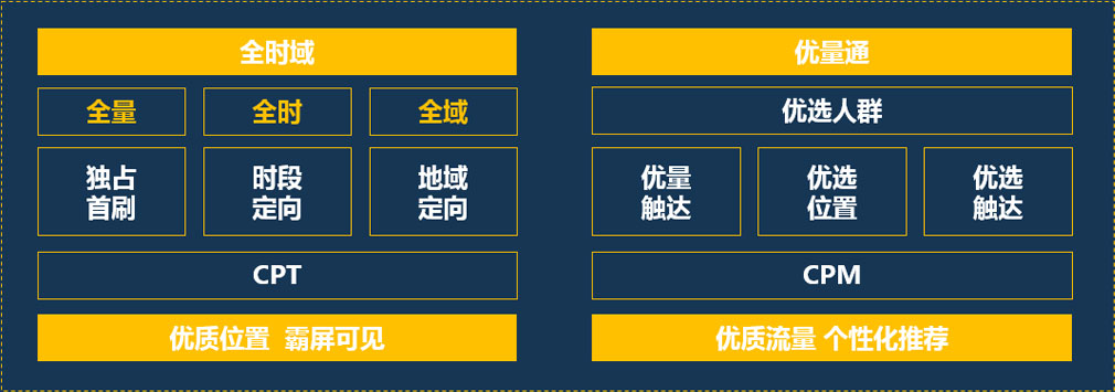 短視頻營(yíng)銷(xiāo)