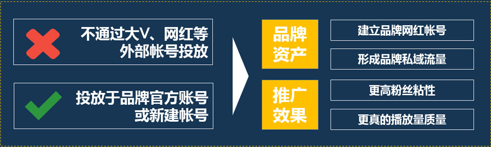 短視頻代運(yùn)營(yíng)