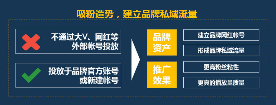 僅1%的人知道的短視頻代運營方案-短視頻營銷策劃公司 僅1%的人知道的短視頻代運營方案-短視頻營銷策劃公司