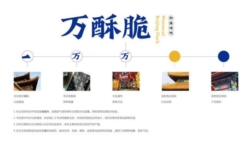 餐飲營(yíng)銷(xiāo)策劃公司哪家好 該怎么評(píng)估判斷 餐飲營(yíng)銷(xiāo)策劃公司哪家好 該怎么評(píng)估判斷