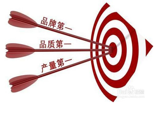 品牌策劃是做什么的？