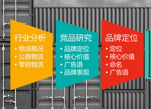 品牌策劃，品牌策劃做什么？