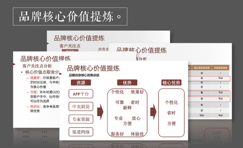 品牌核心價(jià)值提煉 滋補(bǔ)品牌全案策劃公司