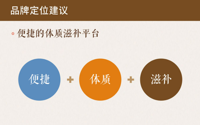 品牌定位建議 滋補(bǔ)品牌全案策劃公司