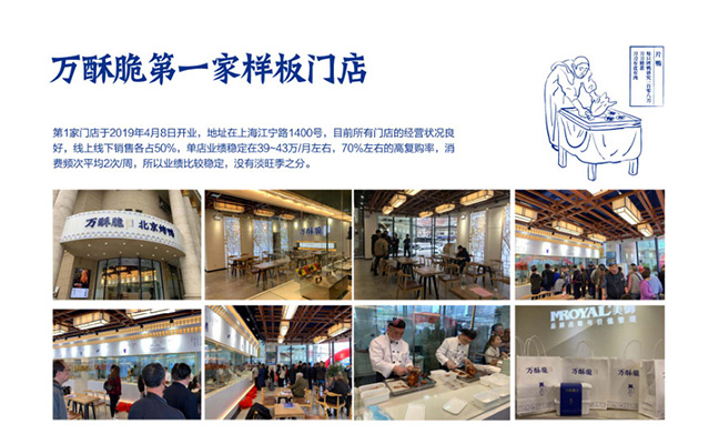 萬酥脆第一家樣板門店