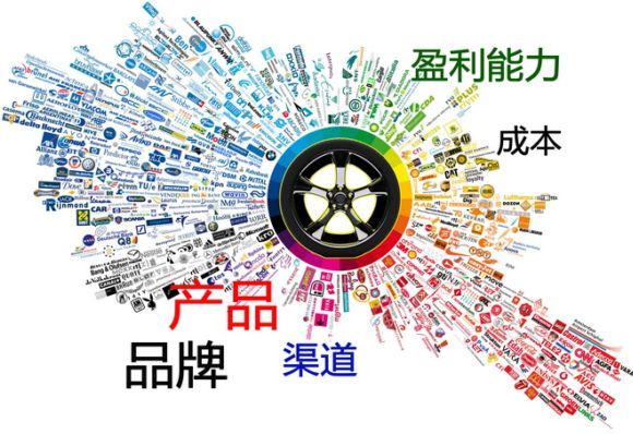 餐飲品牌戰(zhàn)略：如何打造連鎖餐飲品牌？