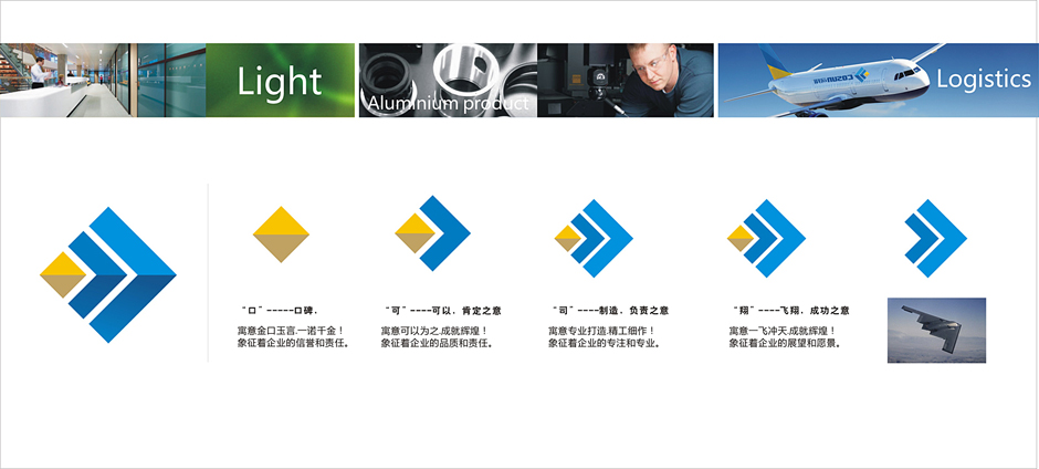 LED燈營(yíng)銷策劃