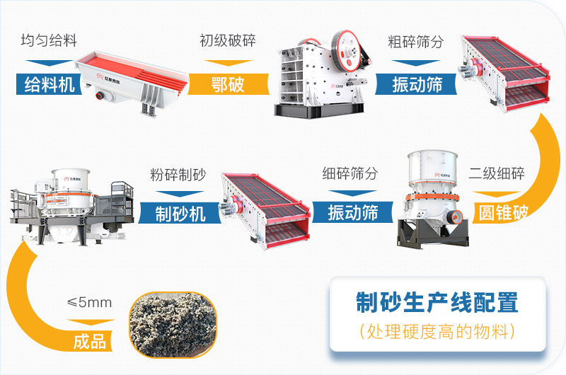 干機(jī)制砂和水洗機(jī)制砂哪個(gè)好，水洗制沙機(jī)一套多少錢？