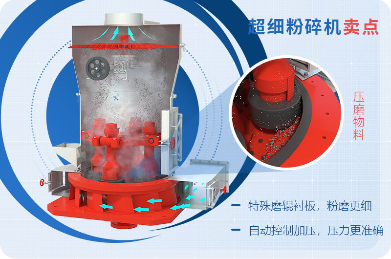 小型超細磨粉機能磨到多少目，型號及價格，附現(xiàn)場視頻