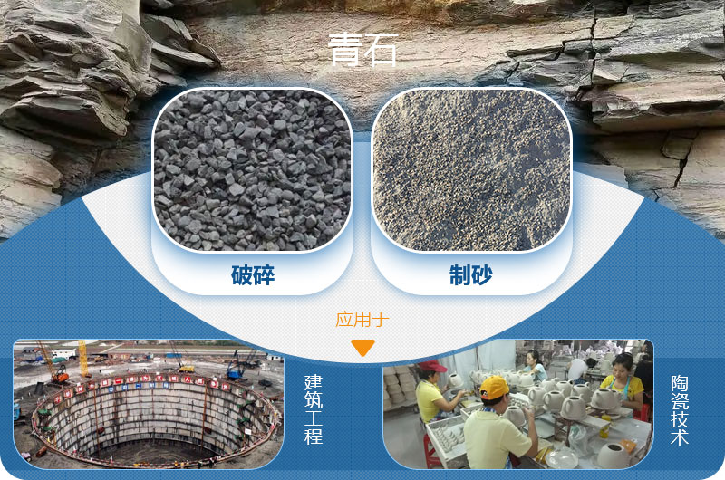 請問，青石能制沙子嗎，制砂設備有哪些？一方青石出多少砂
