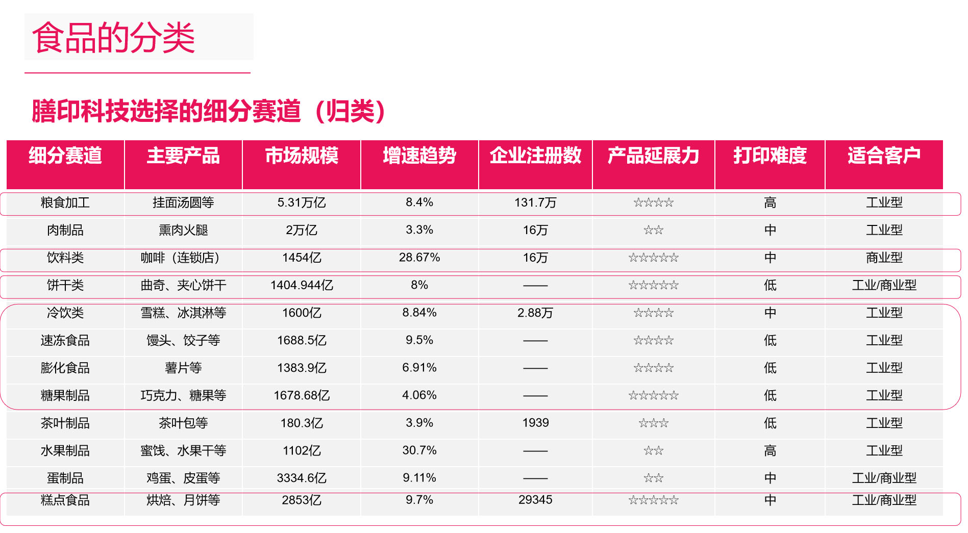 食品行業(yè)品牌全案策劃